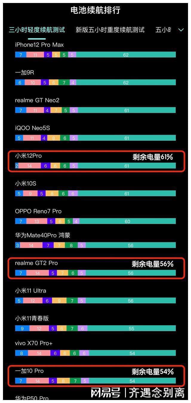 小米手机5小时游戏耗电量_小米手机游戏耗电快怎么办_小米手机玩游戏耗电