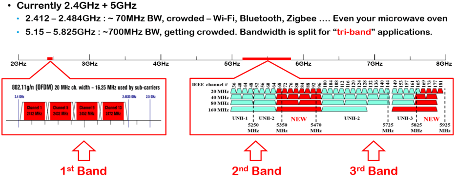 网速慢提高网速需要花钱吗_wifi网速慢怎么提高网速_wifi网速提升