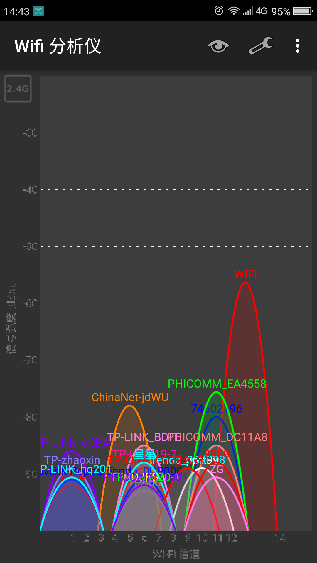 网速慢提高网速需要花钱吗_wifi网速提升_wifi网速慢怎么提高网速