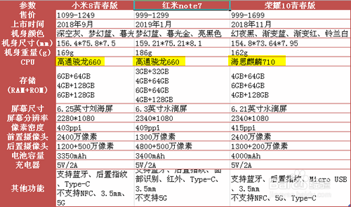 排行便宜苹果打手机游戏好用吗_什么苹果手机玩游戏好又便宜_苹果最便宜打游戏手机排行