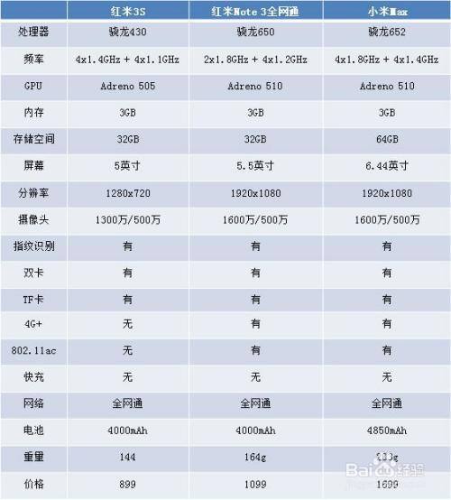 游戏手机参数怎么查看_游戏参数在哪里看_怎么看游戏参数