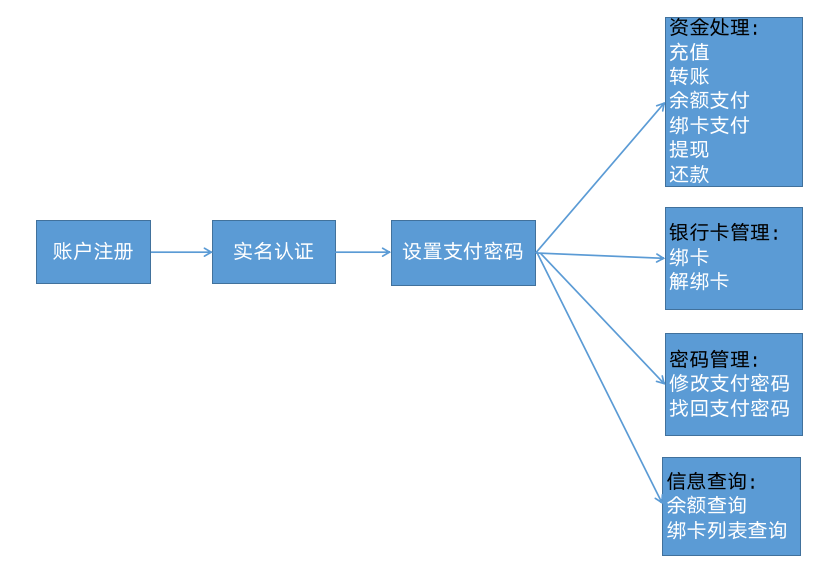 im钱包怎么批量转账_imtoken创建多个钱包_imtoken批量创建钱包