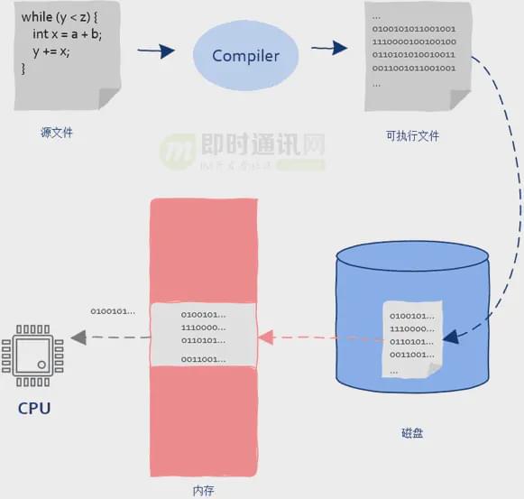 手机内核优化_手机游戏多核优化_优化最好的游戏手机