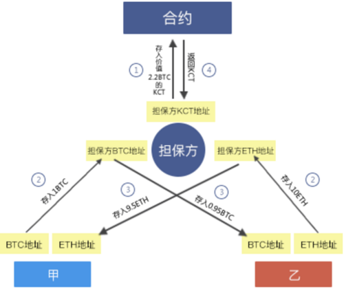 代币是什么意思_imtoken 代币logO_代币法