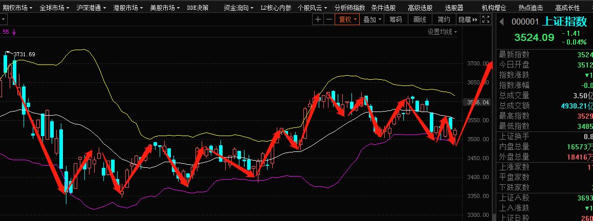 通达信行情软件_通达信行情分析_通达信行情软件最新手机版