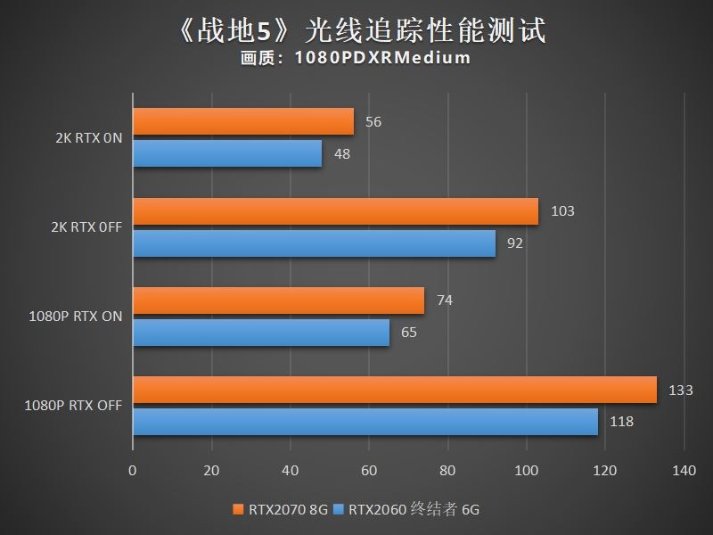 游戏高画质国产手机有哪些_画质最好的国产手游_画质最高的国产游戏