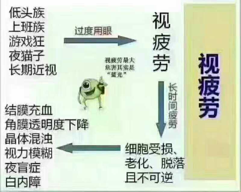 手机玩游戏时屏幕亮了又暗_手机玩游戏屏幕就变亮_玩着玩着屏幕变暗