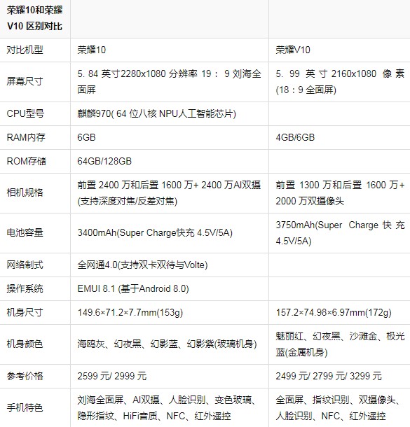 荣耀x9_荣耀官网_华为荣耀7和荣耀8