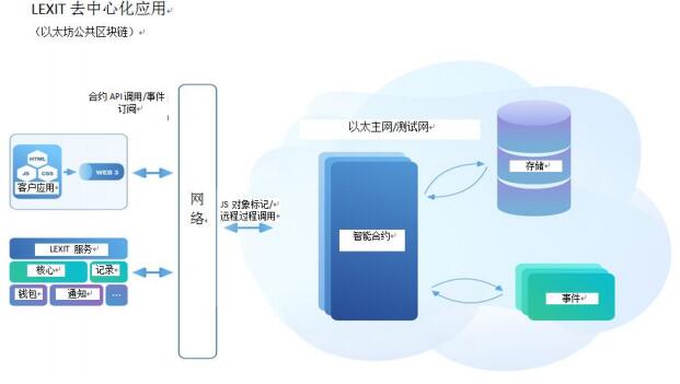 imtoken eth主网络_网络主播行为规范_网络主播吴川