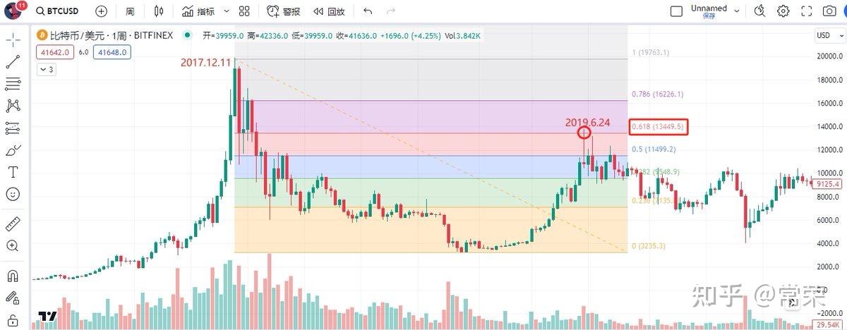 tp钱包在哪里看k线_k线包线图解_tp钱包薄饼怎么看k线