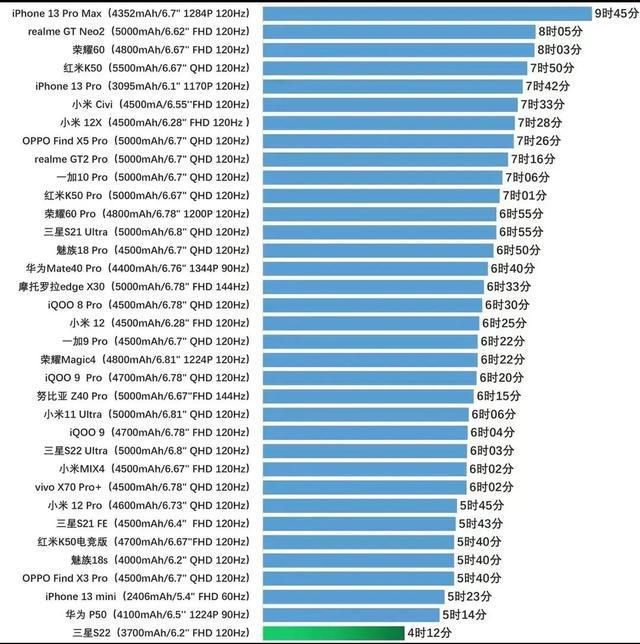 手机影响游戏性能的方面_好坏玩影响手机游戏吗_手机好坏影响玩游戏吗