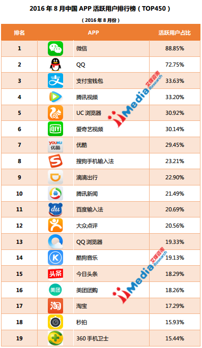 imtoken排名_排名第一的净水器_排名前十的净水器