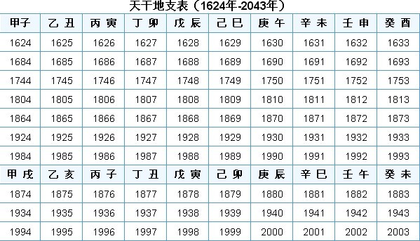 2023年天干地支_2023年天干地支日历表_2033年天干地支