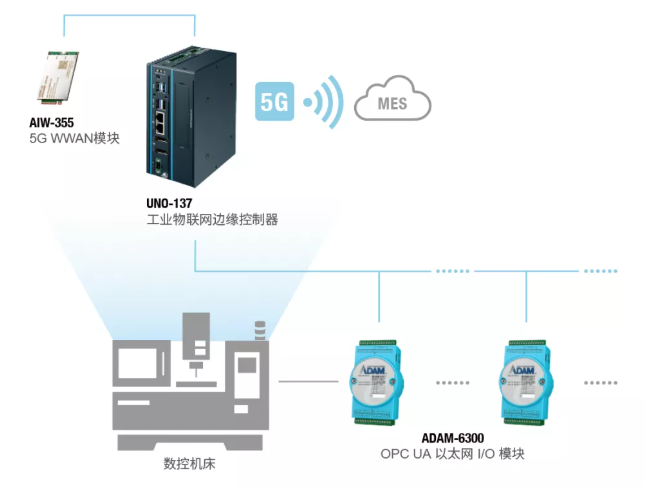 亿方云_亿方云网盘_亿方云网页端