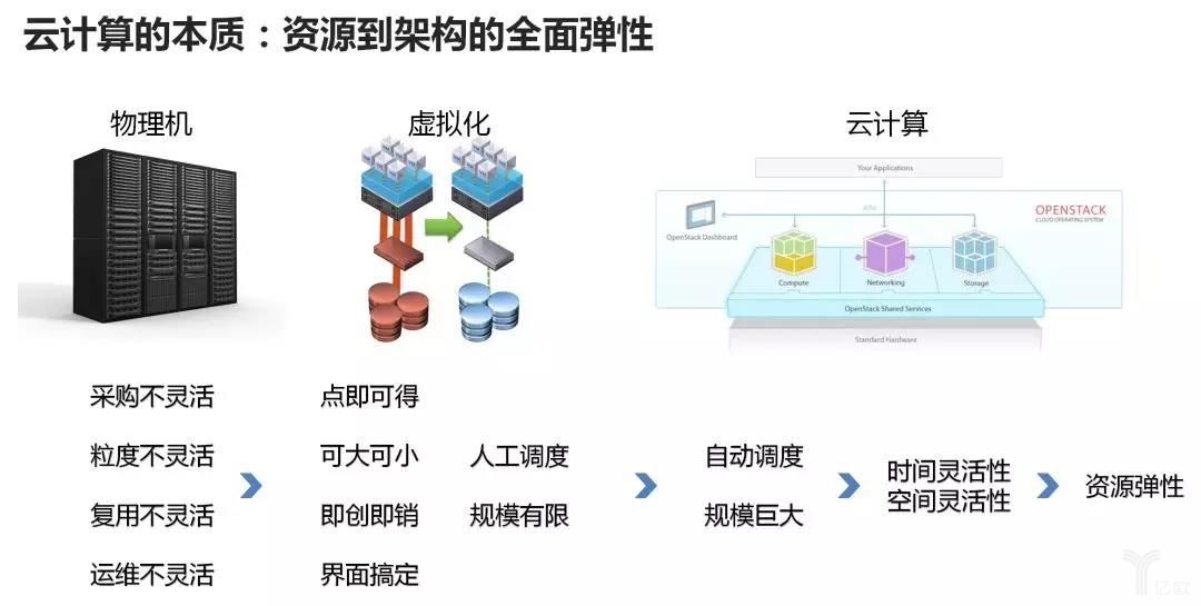 亿方云网盘_亿方云_亿方云网页端