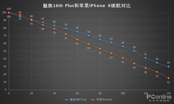 watchse和watch7的区别_区别英语_区别词