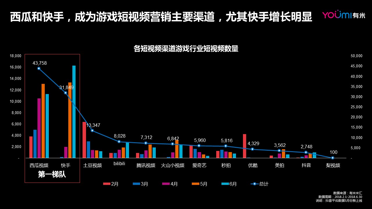 20亿用户等你来投，手机游戏广告投资人如何成为红海中的一股清