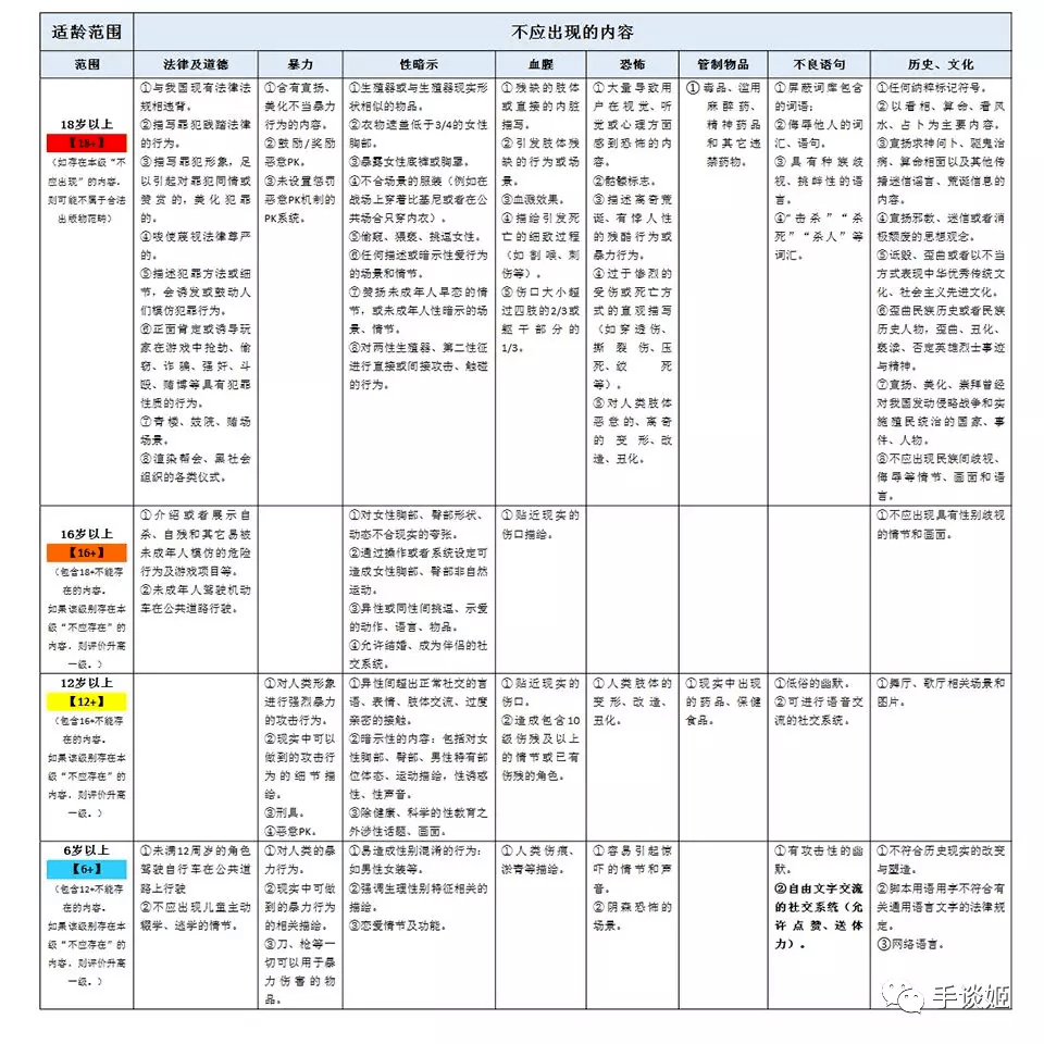 手机游戏分级标准_手游游戏分级_分级标准手机游戏有哪些