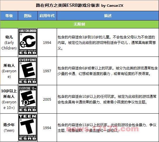 分级标准手机游戏有哪些_手游游戏分级_手机游戏分级标准