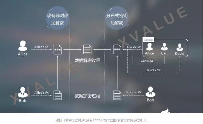 imtimtoken百度百科-imtimtoken：区块链新