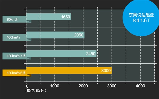 手机传游戏到电脑_手机传游戏到switch_手机给手机传游戏