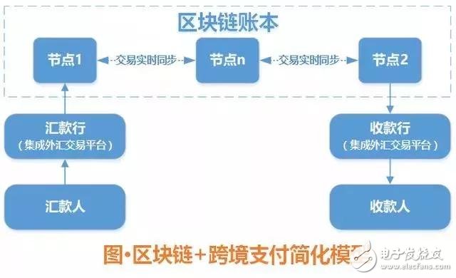 imtoken钱包是什么链_xdai链钱包_钱包区块链