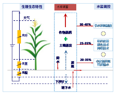 热门生存手机游戏推荐_热门生存游戏手机_热门生存游戏手游