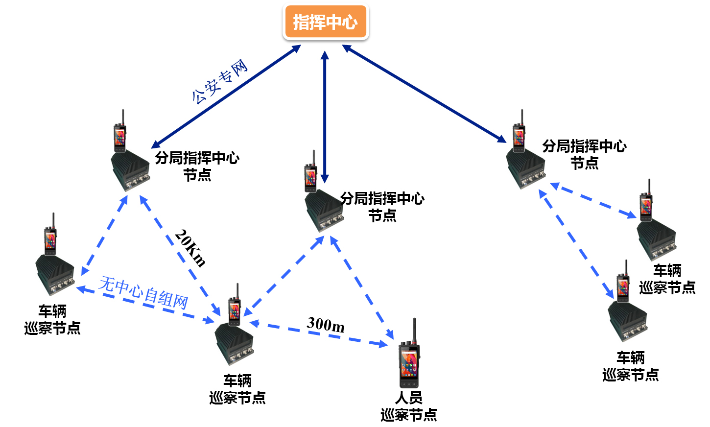 telegram 中国禁用_禁用中国字_禁用中国一票否决权