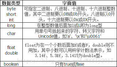 c语言int转char_转语言为文字的软件_转语言学校