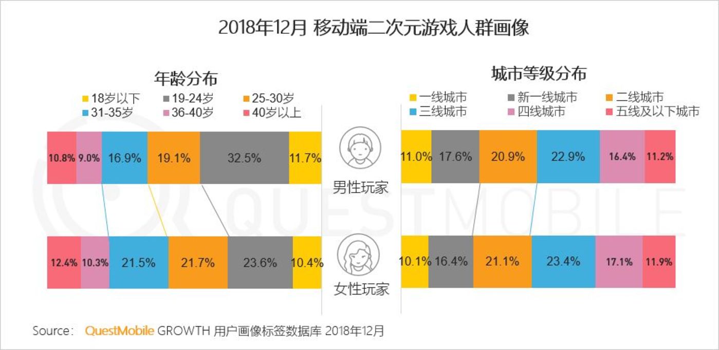 手机游戏有什乿_手机游戏有哪些可以赚钱_一共有哪些手机游戏