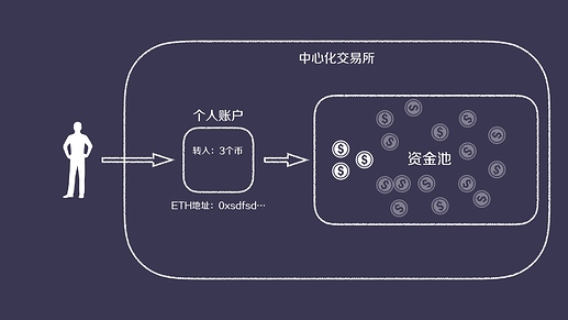 钱包流动性挖矿_tp钱包流动资金池_流动资金池没钱是不是要跑路了