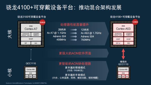 骁龙天玑9000+极客湾_骁龙天玑麒麟哪个处理器好_天玑9000相当于骁龙