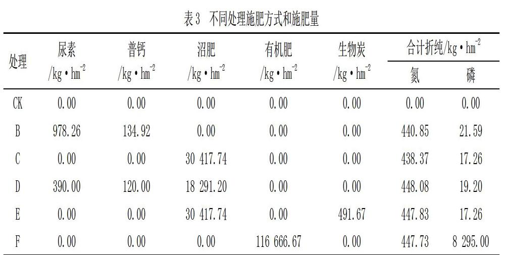 施肥手机游戏大全_施肥神器_施肥神器制作的方法