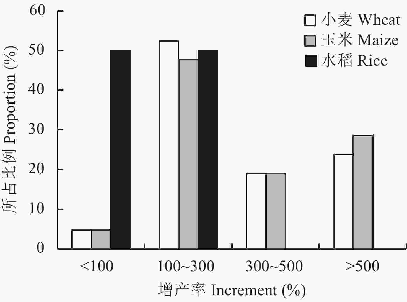 施肥神器制作的方法_施肥神器_施肥手机游戏大全