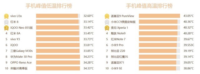 手游排行榜2021前十名卡牌_史诗手机游戏_史上最卡的游戏手机排行榜