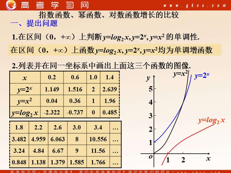 c语言指数函数_指数的c语言表达式_指数函数的c语言