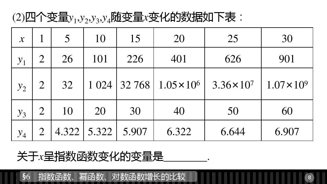 c语言指数函数_指数函数的c语言_指数的c语言表达式