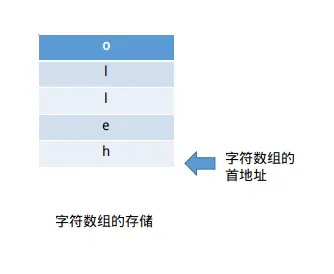 字符串拼接js_字符串拼接成json_js完成字符串拼接的函数