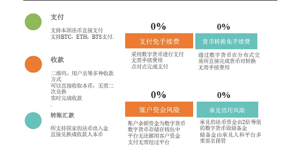 imtoken离线钱包_imtoken会被监管吗_imtoken团队