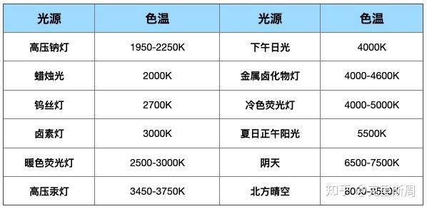 手机游戏调节_手机游戏调光_手机怎么调游戏模式