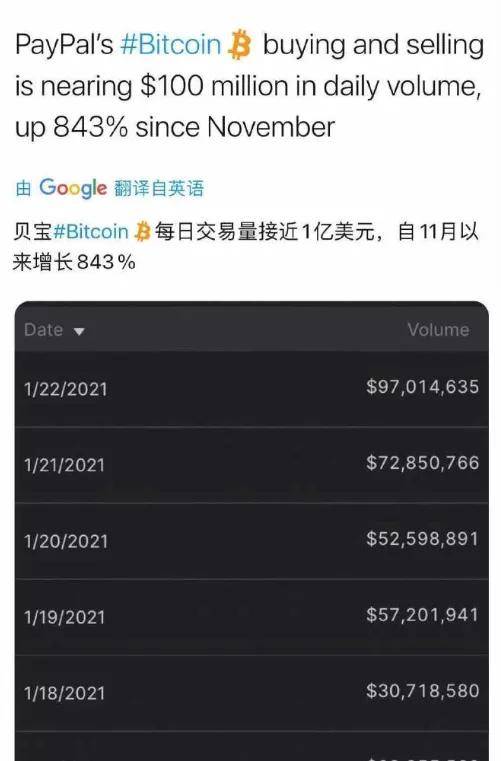 imtoken最低比特币转账_比特币转账速度慢_比特币转账最低限额