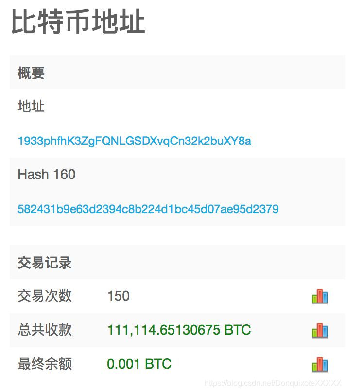 丢币bitcoincore_imtoken币不见了_imtoken 丢币