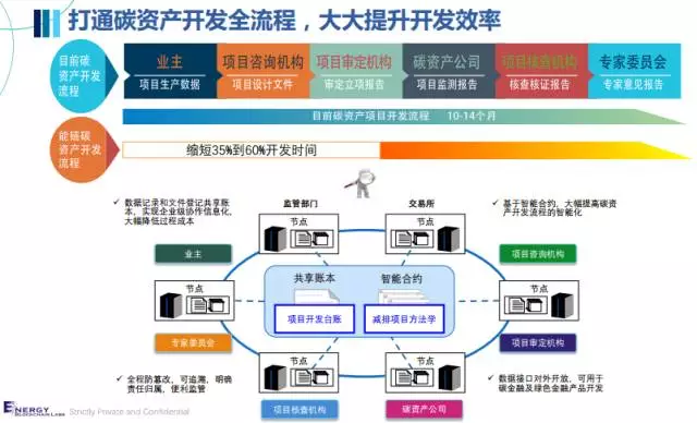 节点定义是什么意思_imtoken自定义节点_节点定义机械原理