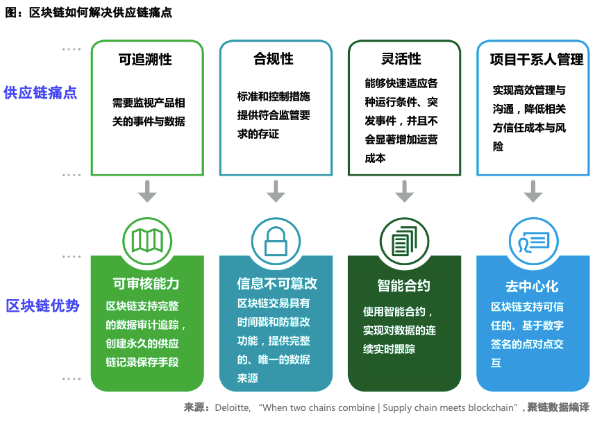 imtoken自定义节点_节点定义机械原理_节点定义是什么意思