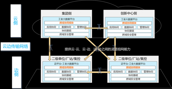 节点定义是什么意思_imtoken自定义节点_节点定义机械原理