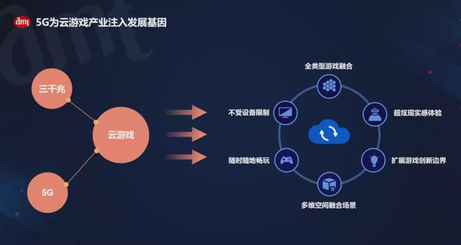 游戏云游戏_有哪些手机云游戏平台_游戏云游是什么意思