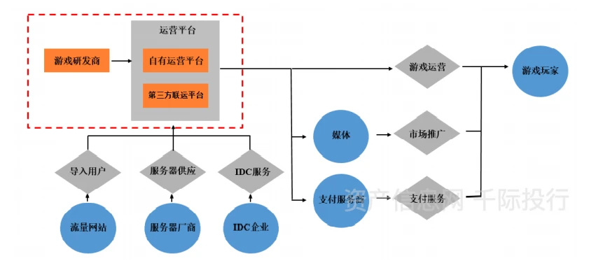 商业类手机游戏_商业经营手游_商业手游