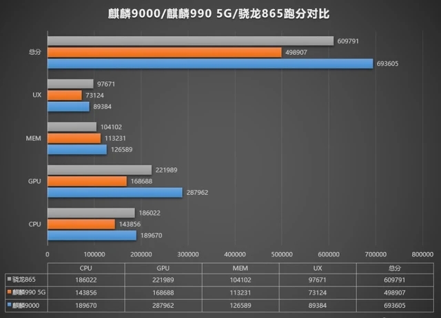 思海麒麟970处理器如何_海思麒麟970相当于高通骁龙多少_海思麒麟970等于骁龙