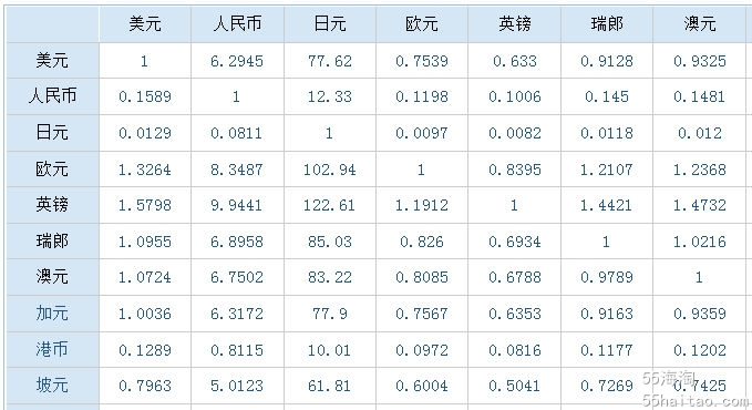 imtoken人民币显示_imtoken的币突然被转出_imtoken钱包币币兑换