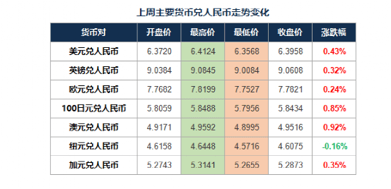 imtoken人民币显示_imtoken钱包币币兑换_imtoken的币突然被转出